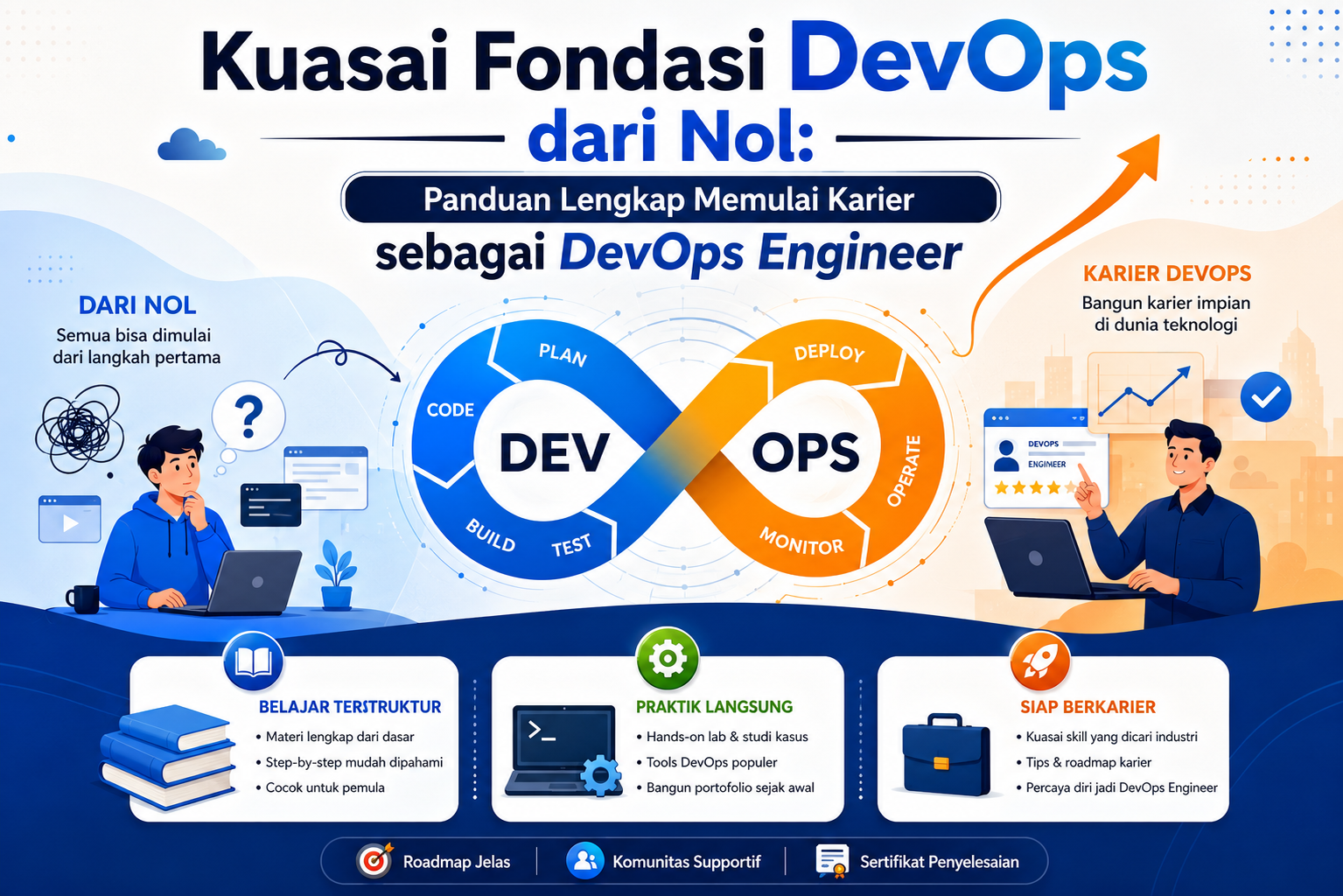 Kuasai Fondasi DevOps dari Nol: Panduan Lengkap Memulai Karier sebagai DevOps Engineer